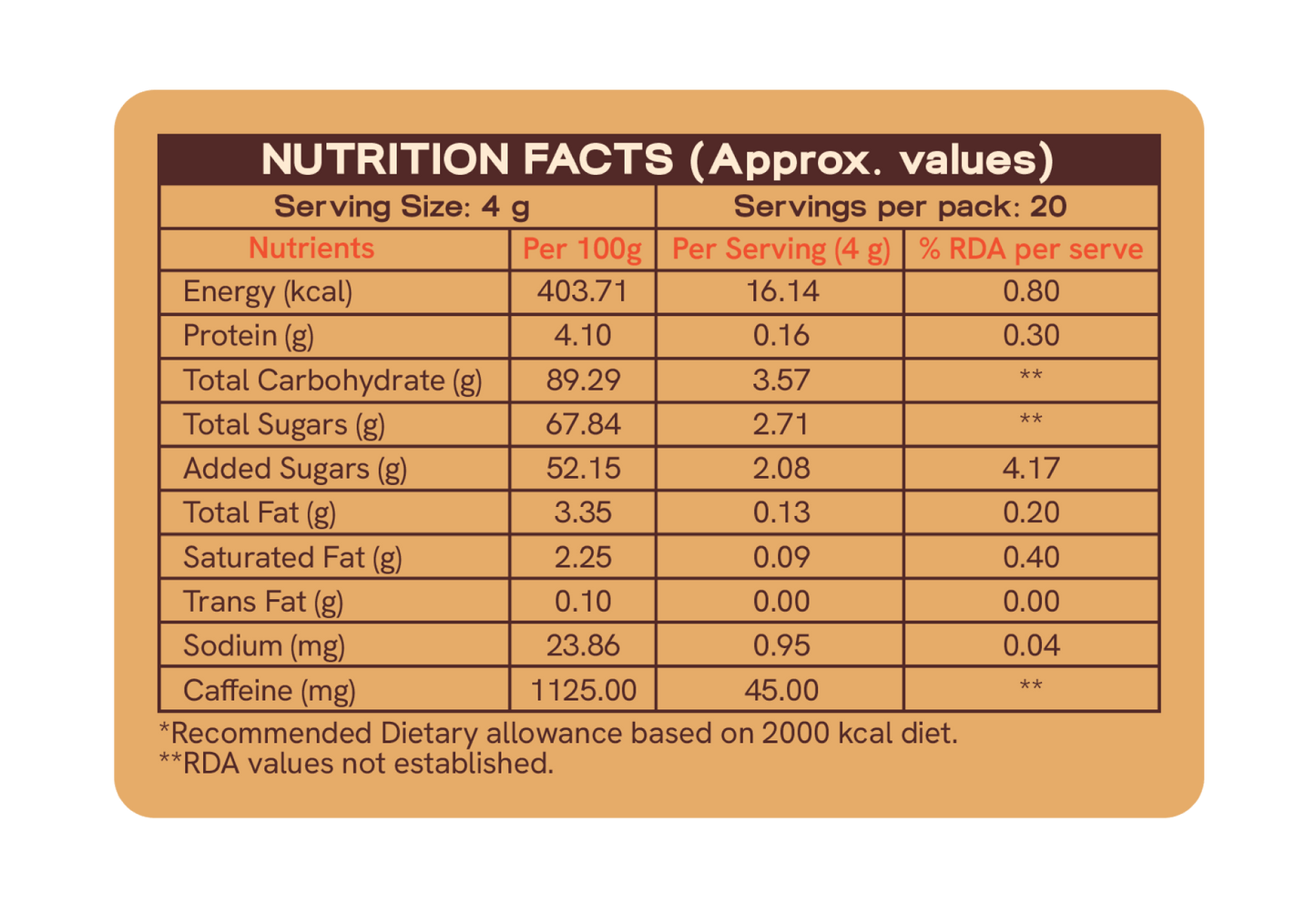 Cappuccino Coffee Drops